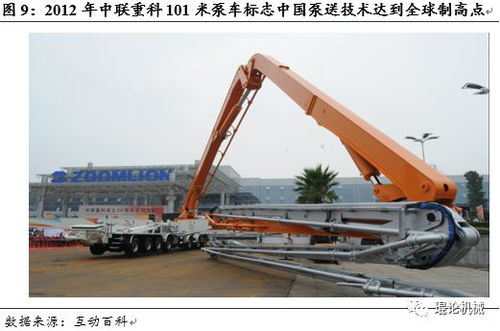 混凝土机械行业深度报告 行业进入理性复苏阶段，看好龙头盈利修复